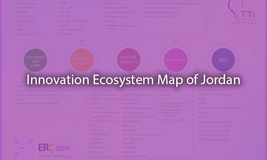 Innovation map